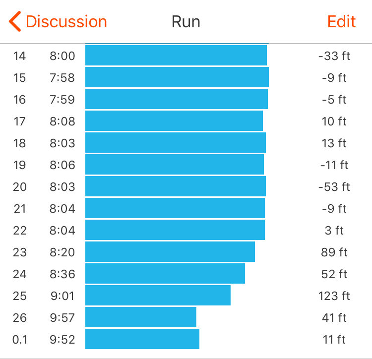Fort William Marathon (Last 13 miles, Strava splits)